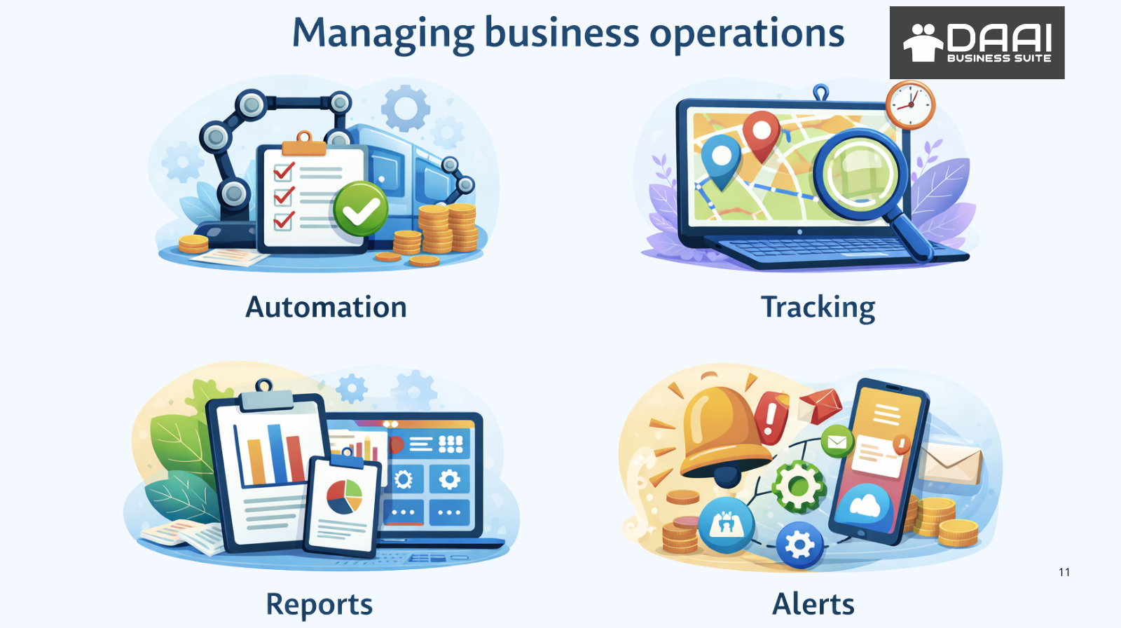 manage business operations for Indian SMEs using automation