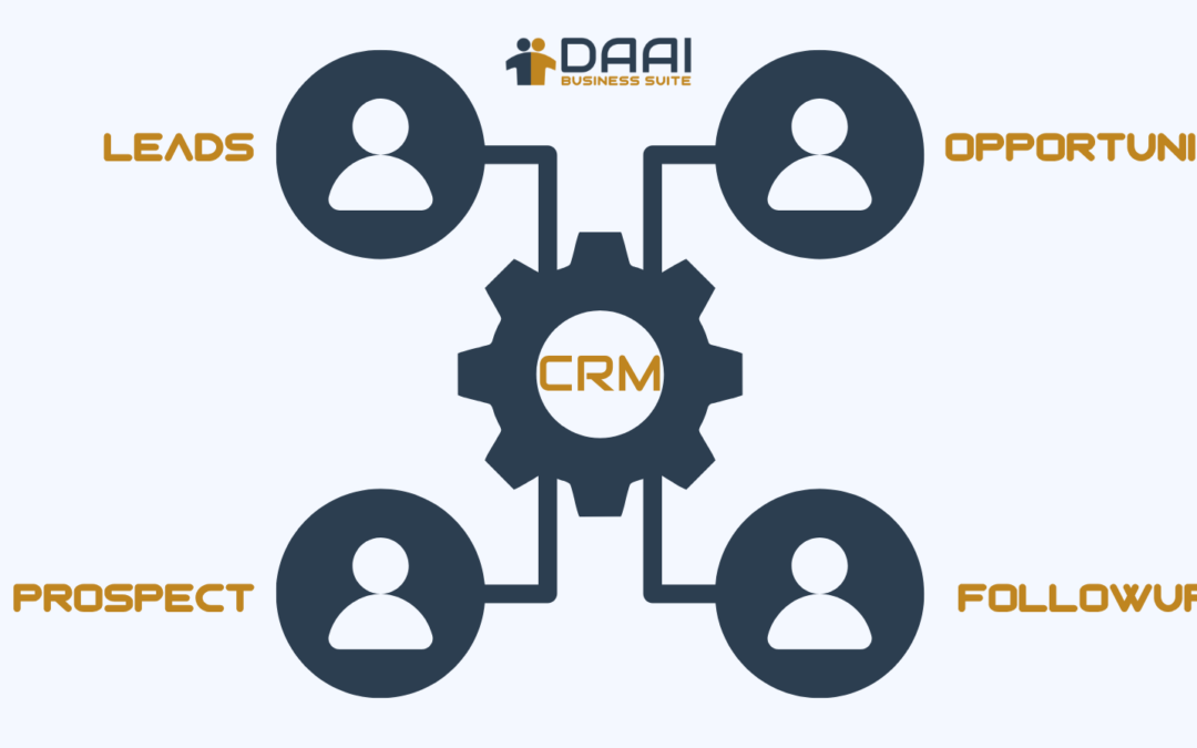 Best CRM software for sales teams dashboard with automation, GST alerts and sales reporting